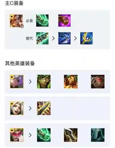 七幻灵战队搭配阵容(天天幻灵官网)插图8