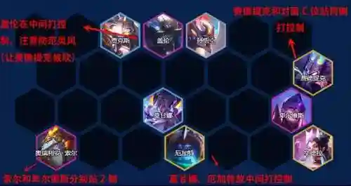 怪兽机甲阵容怎么搭配最好(怪兽星球最佳搭配方案)插图5