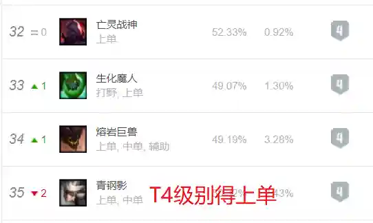 上单石头人天赋(上单AP石头人出装)