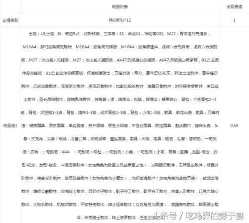荒野行动抽奖阵容搭配图(荒野行动)