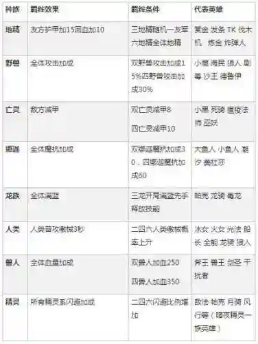会吃人的龙阵容搭配(神龙战争最强阵容推荐)插图1
