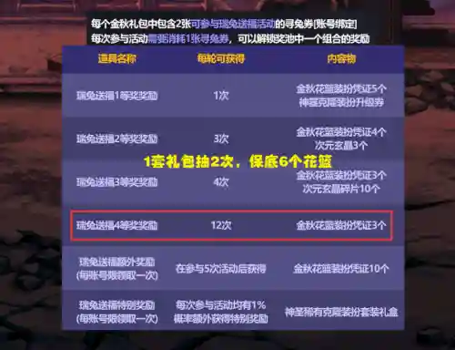 dnf国庆礼包宝珠(dnf腰带技攻宝珠)插图4