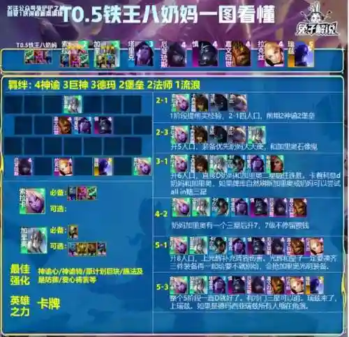 什么阵容搭配奶妈最好用(奶妈带什么套装比较好)插图3