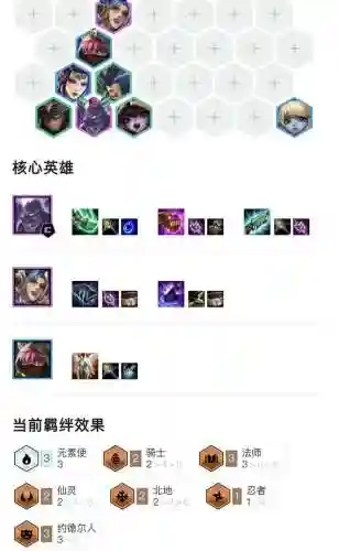 金铲铲轩辕搭配阵容(金铲铲)插图4