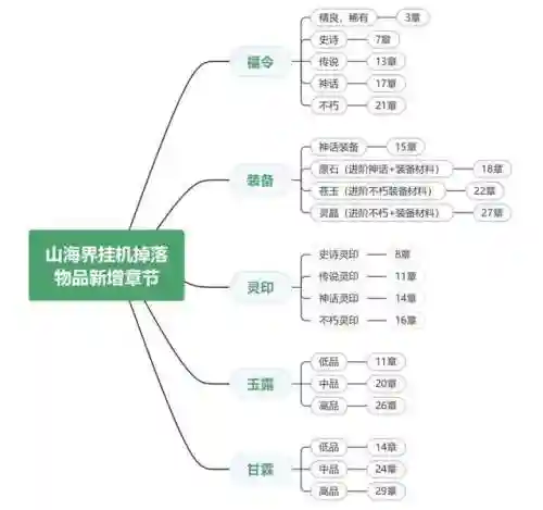 蛊雕阵容搭配推荐图片(金乌配什么阵容)插图4