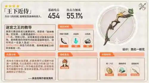 原神柯萊阵容搭配(风主平民最强阵容搭配)插图16