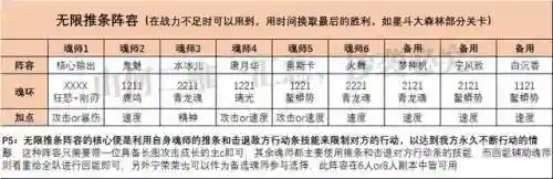 魂师对决阵容搭配强攻(魂师对决后期最强阵容T0)插图6