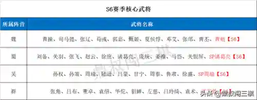 霸业马云禄阵容搭配(霸业新手阵容搭配推荐)