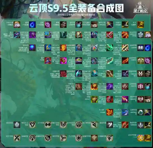 6暗影岛阵容搭配图(部落冲突6本最强阵型应该用什么阵)插图17