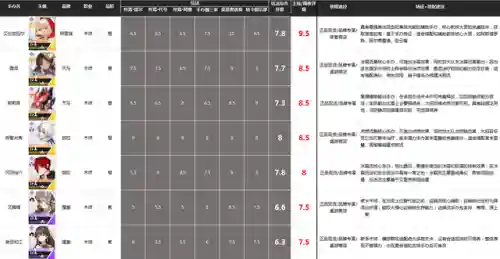 艾里克希娅阵容搭配(原神诺艾尔主c阵容)插图11 艾里克希娅阵容搭配(原神诺艾尔主c阵容)插图11