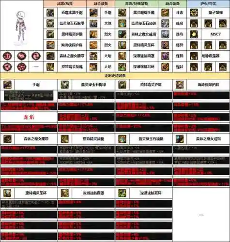 dnf男大枪100级装备选择(dnf男大枪穿什么甲好)插图1