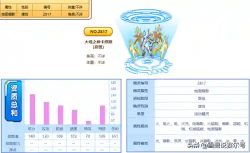 赛尔号王卡修斯最后一关(赛尔号卡修斯平民打法)插图2