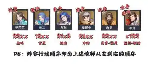 唐三阵容技能搭配(斗罗大陆平民最强阵容)插图6
