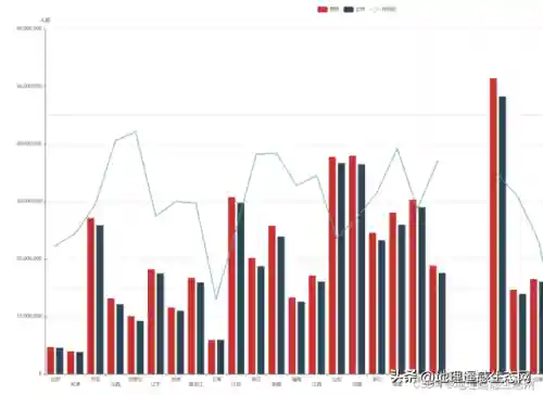 七次人口普查数据(2023中国人口最新数据统计)插图3