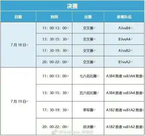 王者荣耀夏季赛2022赛程(王者荣耀s26英雄调整)插图2