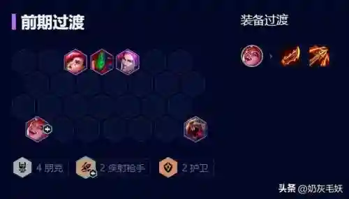死哥搭配什么阵容最强(闪烁之光最强阵容)插图6