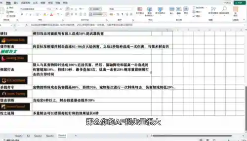 王者猎人成型阵容搭配推荐(王者猎人神器搭配)插图6