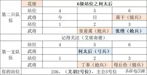 鸿图之下糜竺阵容搭配(鸿图之下巅峰赛季t0阵容)插图16 鸿图之下糜竺阵容搭配(鸿图之下巅峰赛季t0阵容)插图16