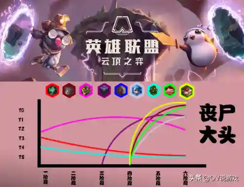 丧尸光明阵容搭配攻略图(光明与黑暗最强阵容)插图3