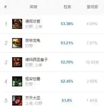德邦符文怎么配(德邦秒人出装)插图3
