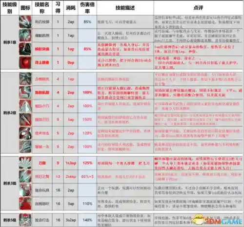 神界原罪2终极版攻略(神界原罪2完美攻略图文详解)插图34