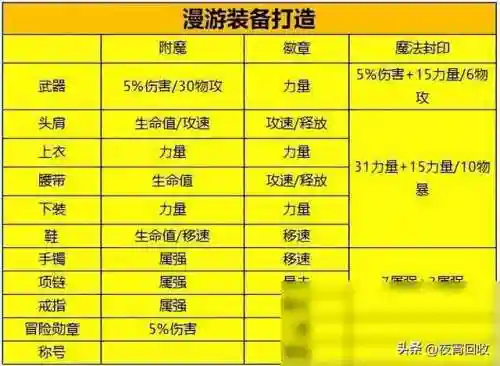 枪神套装搭配阵容图片大全(震慑枪阵容最佳搭配)插图13