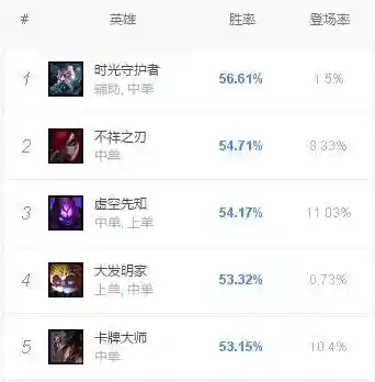 德邦符文怎么配(德邦秒人出装)插图6