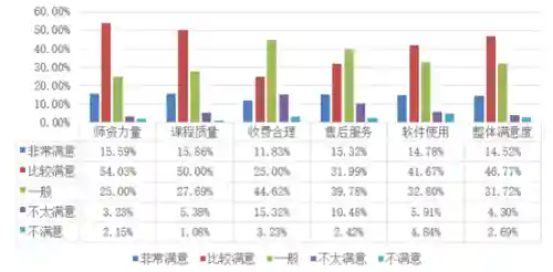 网络教育平台(网课平台比较好)插图6