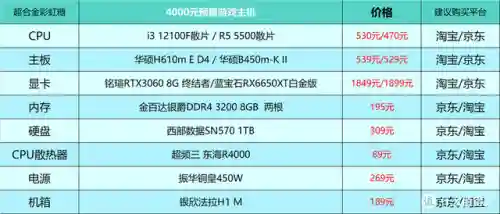 台式电脑最佳配置清单(2024电脑主流配置单)插图5