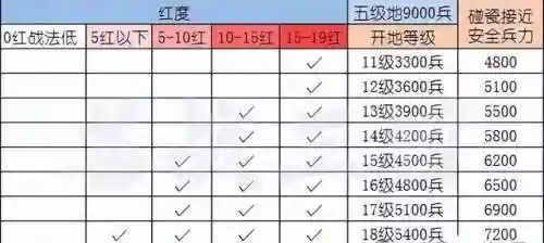 袁绍左慈开荒阵容搭配(袁绍10个最强阵容)插图5