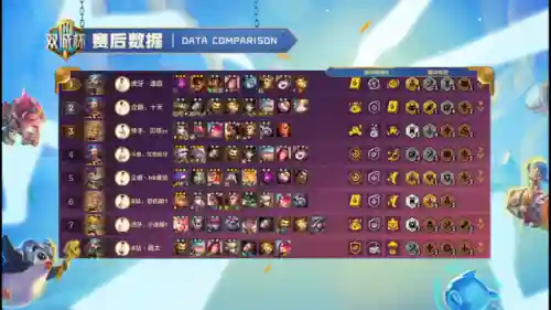 双城5帝国阵容怎么搭配(我的帝国武将最完美搭配)插图3