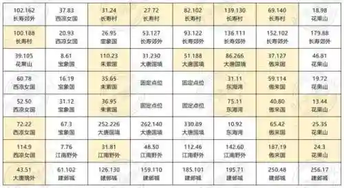 王者荣耀棋盘必胜阵容搭配(王者荣耀自走棋最强阵容)插图3 王者荣耀棋盘必胜阵容搭配(王者荣耀自走棋最强阵容)插图3