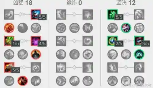 奥拉夫上单出装(上单奥拉夫怕什么英雄)插图3