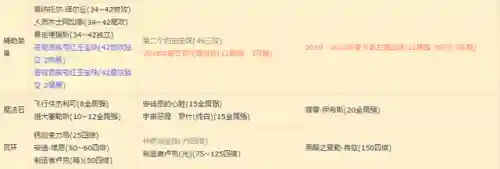 dnf宝珠大全100版本(DNF宝珠大全)插图2