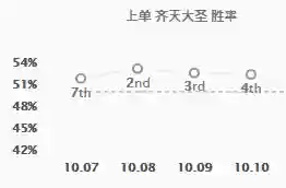 英雄联盟齐天大圣符文(lol齐天大圣技能)插图1