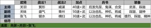襄樊之战蜀汉阵容战法搭配(蜀国最强阵容搭配推荐)插图5