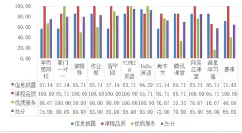 网络教育平台(网课平台比较好)
