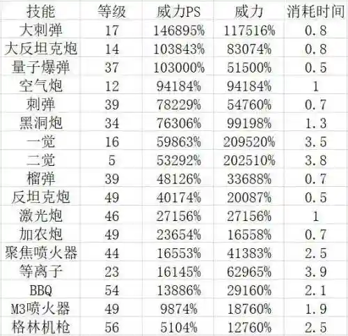国服第一女大枪加点(110版本女大枪技能加点和护石选择)