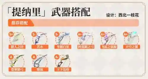 提纳里阵容搭配推荐(托尼帕克最佳阵容)插图8