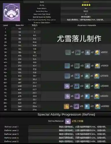 八瞳神子阵容搭配(0命八重神子平民配队)插图4