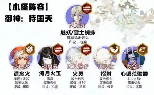 寻香大天狗阵容搭配图(寻香行pve御魂搭配)插图1