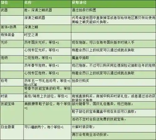 dnf剑圣技能介绍(地下城与勇士剑圣技能)插图38