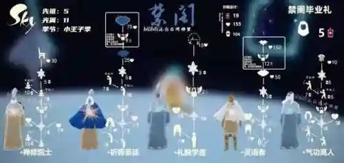 光遇先祖图鉴(光遇全物品图鉴)插图5