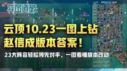 福星赵信阵容装备搭配(韩信适合什么阵容)插图1