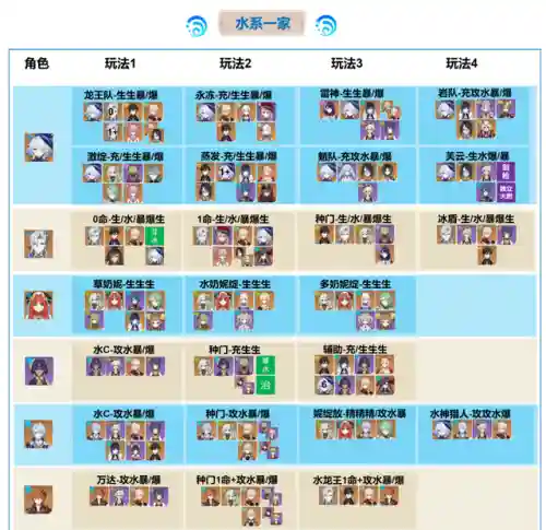 五水五火阵容搭配(五水是哪五种水)插图4