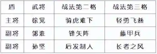 吴国最强紫将搭配阵容(三国志战略版最强阵容)插图20