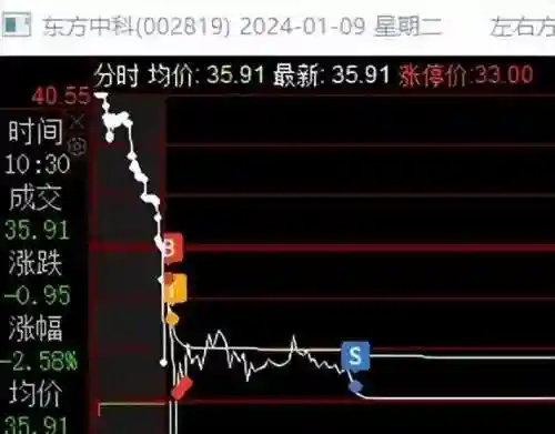 高标卡位战法推荐阵容搭配(敌法怎么搭配阵容)插图9