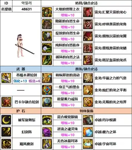 剑宗韩服搭配阵容图(韩服剑魂最新改版超强)插图10