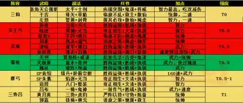 技能介绍阵容搭配图表图片(三国志战略版技能表)插图7 技能介绍阵容搭配图表图片(三国志战略版技能表)插图7
