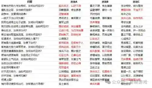 巴蜀天下新手阵容搭配攻略(蜀国最强阵容搭配推荐)插图15 巴蜀天下新手阵容搭配攻略(蜀国最强阵容搭配推荐)插图15